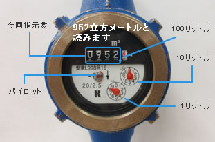 水道メータ